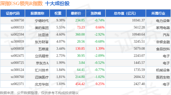 配资短线炒股 4月28日深指ESG领先R（470029）指数跌0.64%，成份股芒果超媒（300413）领跌