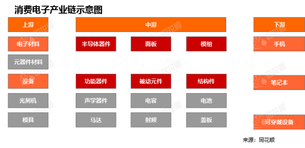 交易配资网 行业追踪|消费电子市场（5月5日-5月11日）：中国台湾电子指数——电子零组件环比大幅上涨