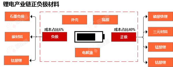正规杠杆炒股平台 行业追踪|锂电正极材料（5月5日-5月11日）：三元材料8系(811型)价格环比没有变动