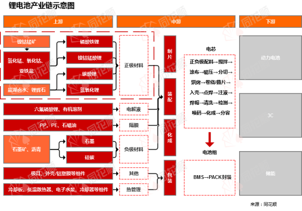 配资查询平台 行业追踪|锂电上游原材料（5月5日-5月11日）：碳酸锂(Li2CO3 99%)价格环比略有下跌