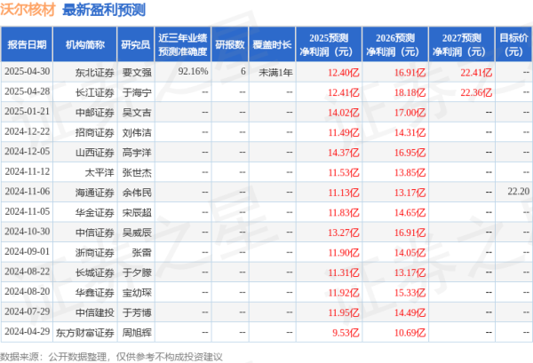 直接配资官网首页 沃尔核材：5月15日接受机构调研，包括知名机构高毅资产的多家机构参与