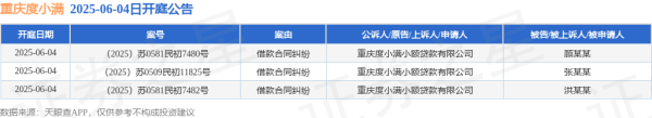 配资中介 重庆度小满作为原告/上诉人的3起涉及借款合同纠纷的诉讼将于2025年6月4日开庭