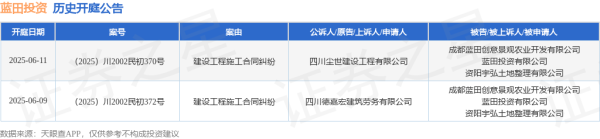 线上炒股配资之家 蓝田投资作为被告/被上诉人的1起涉及建设工程施工合同纠纷的诉讼将于2025年6月11日开庭