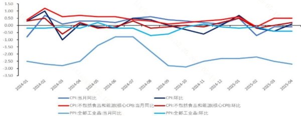 股票配资官方网址 经济回暖“春水”流动，A股“旗舰”踏浪而行？